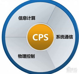 未來(lái)已來(lái) 工信部工業(yè)4.0報(bào)告解讀與信息技術(shù)咨詢服務(wù)的戰(zhàn)略機(jī)遇