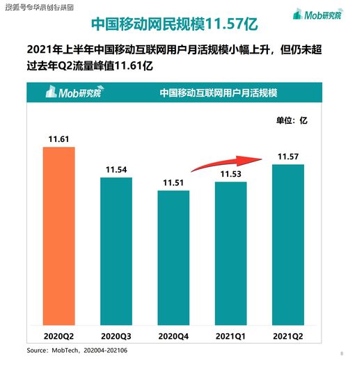 聚焦移動(dòng)互聯(lián)網(wǎng) 華晨創(chuàng)谷集團(tuán)視野下的2021熱門(mén)賽道解析
