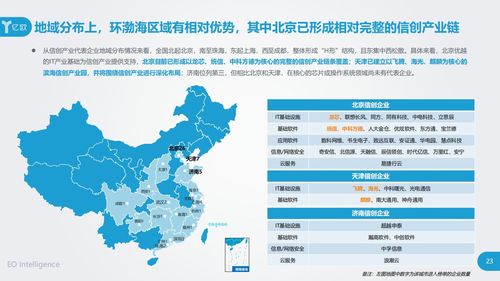 立思辰強(qiáng)勢(shì)入選信創(chuàng)產(chǎn)業(yè)60強(qiáng)，信息技術(shù)咨詢業(yè)務(wù)再獲認(rèn)可