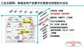 圖說(shuō)智能 工業(yè)互聯(lián)網(wǎng)發(fā)展態(tài)勢(shì)與展望（二）——聚焦數(shù)據(jù)服務(wù)